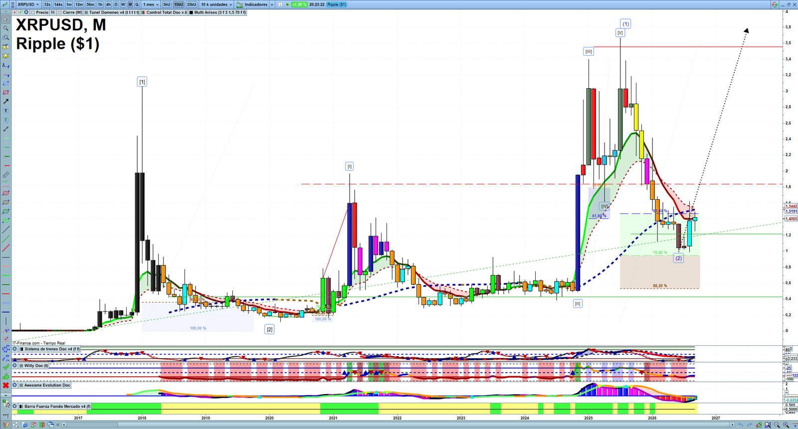 XRP monthly technical analysis chart with trend structure, support and resistance levels